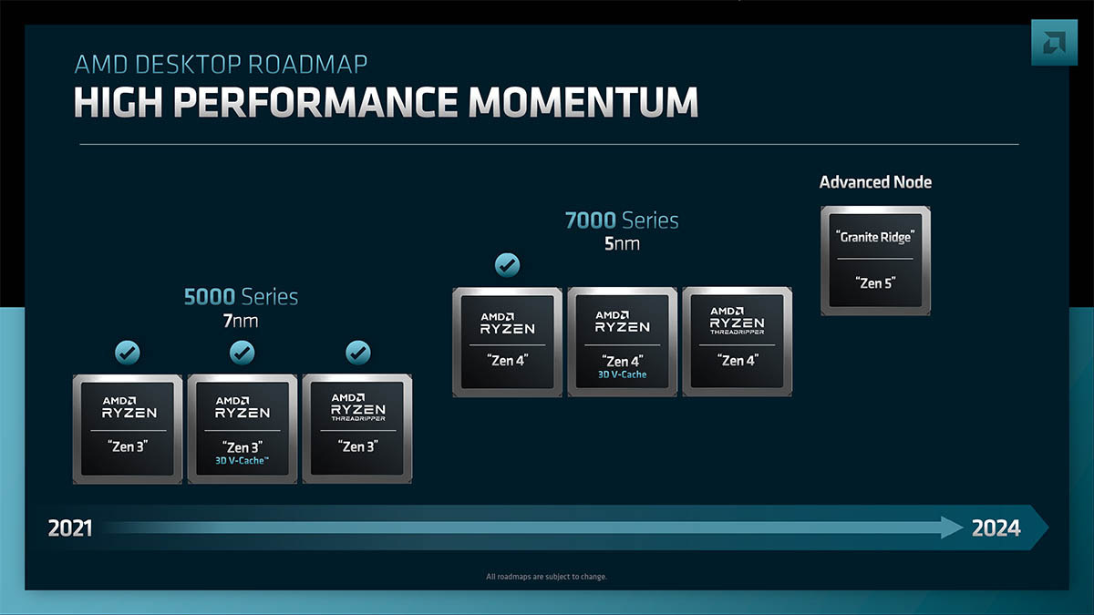 AM5平台将一直得到AMD的支持，直到2025年为止，AMD也希望能够长期维持这一平台的稳定性