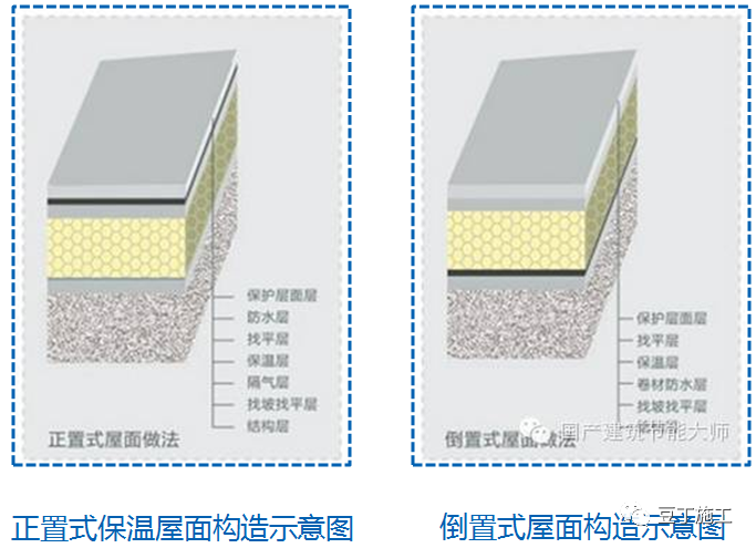 详细介绍屋顶防水的施工方法，每一幅节点图都很重要！